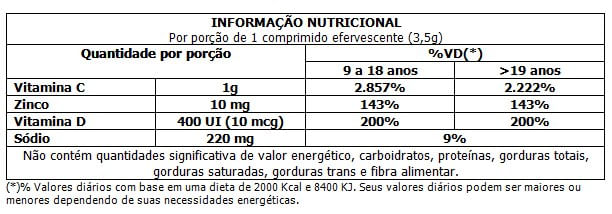 Vitaxon-C-Tripla-Acao-com-10-Comprimidos