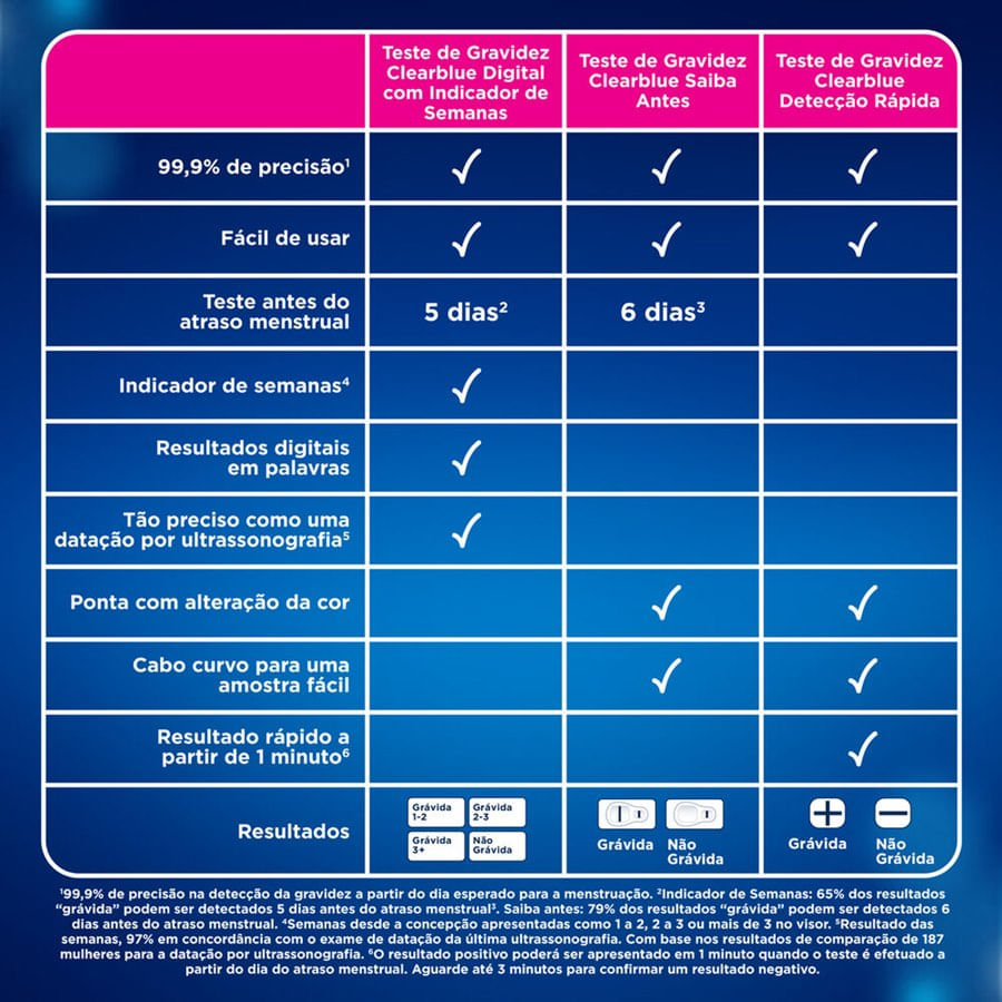 Teste-de-Gravidez-Clearblue-Saiba-Antes-1-Unidade